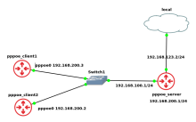 lab.png (416×667 px, 36 KB)